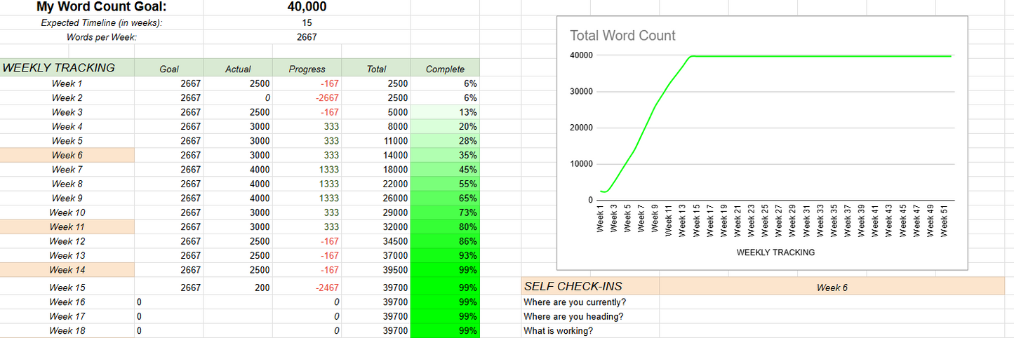 Super Self-Publishing Tracker Spreadsheet