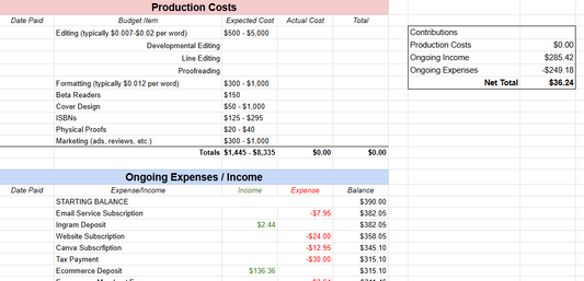 Super Self-Publishing Tracker Spreadsheet